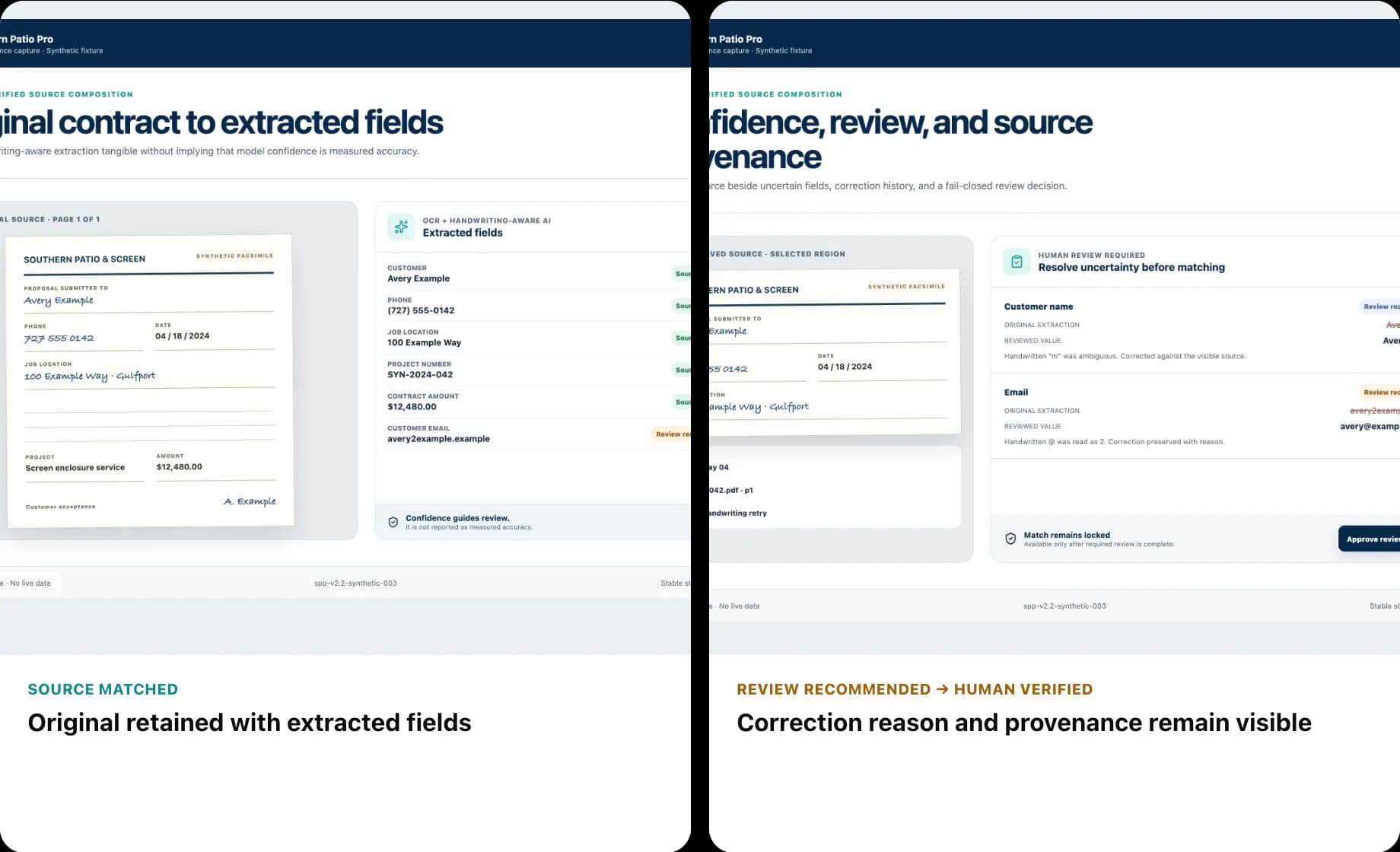 Synthetic interface showing an original contract field, an extracted value marked for review, and a human-verified result linked to its source.