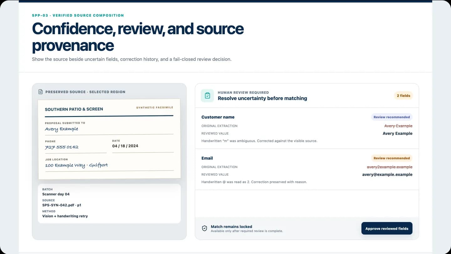 Synthetic review queue using high confidence, review recommended, human verified, and source matched states with provenance.